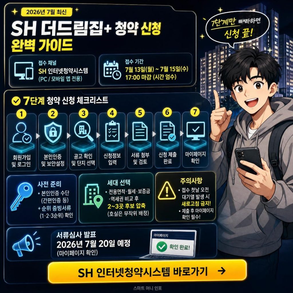 2026.07.12 발행 청약 접수 D-1! SH 더드림집+ 청년 매입임대주택·기숙사형 청년주택 신청방법