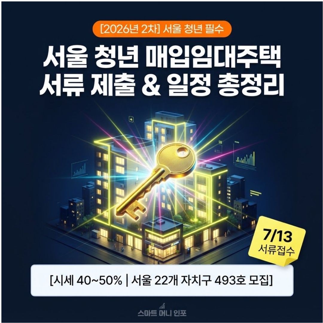 2026년 서울 청년 매입임대주택 신청 자격·기간·방법 총정리 (7월 6일 접수 시작)