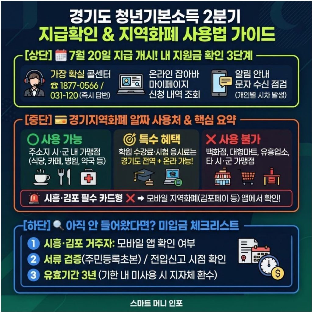[7월 최신] 2026 경기도 청년기본소득 2분기 지급 확인 완벽 가이드