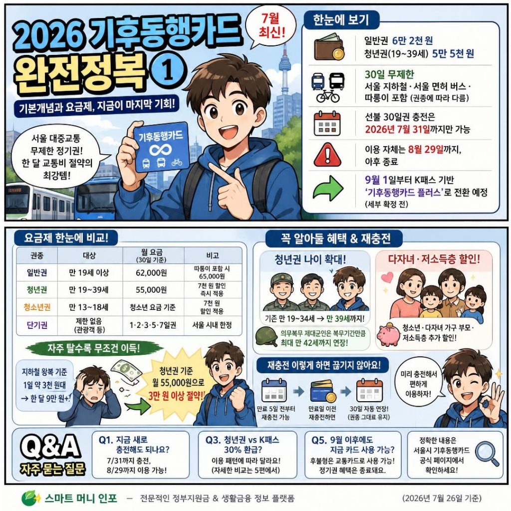 [7월 최신] 2026 기후동행카드 완전정복 ① 기본개념과 요금제