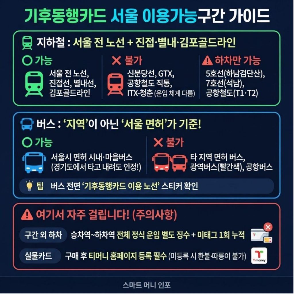 [7월 최신] 2026 기후동행카드 완전정복 ② 서울 이용가능구간