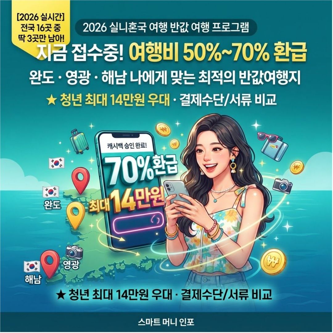 [7월 최신] 2026 반값여행 지금 신청 가능한 3곳, 완도·영광·해남 완벽 비교