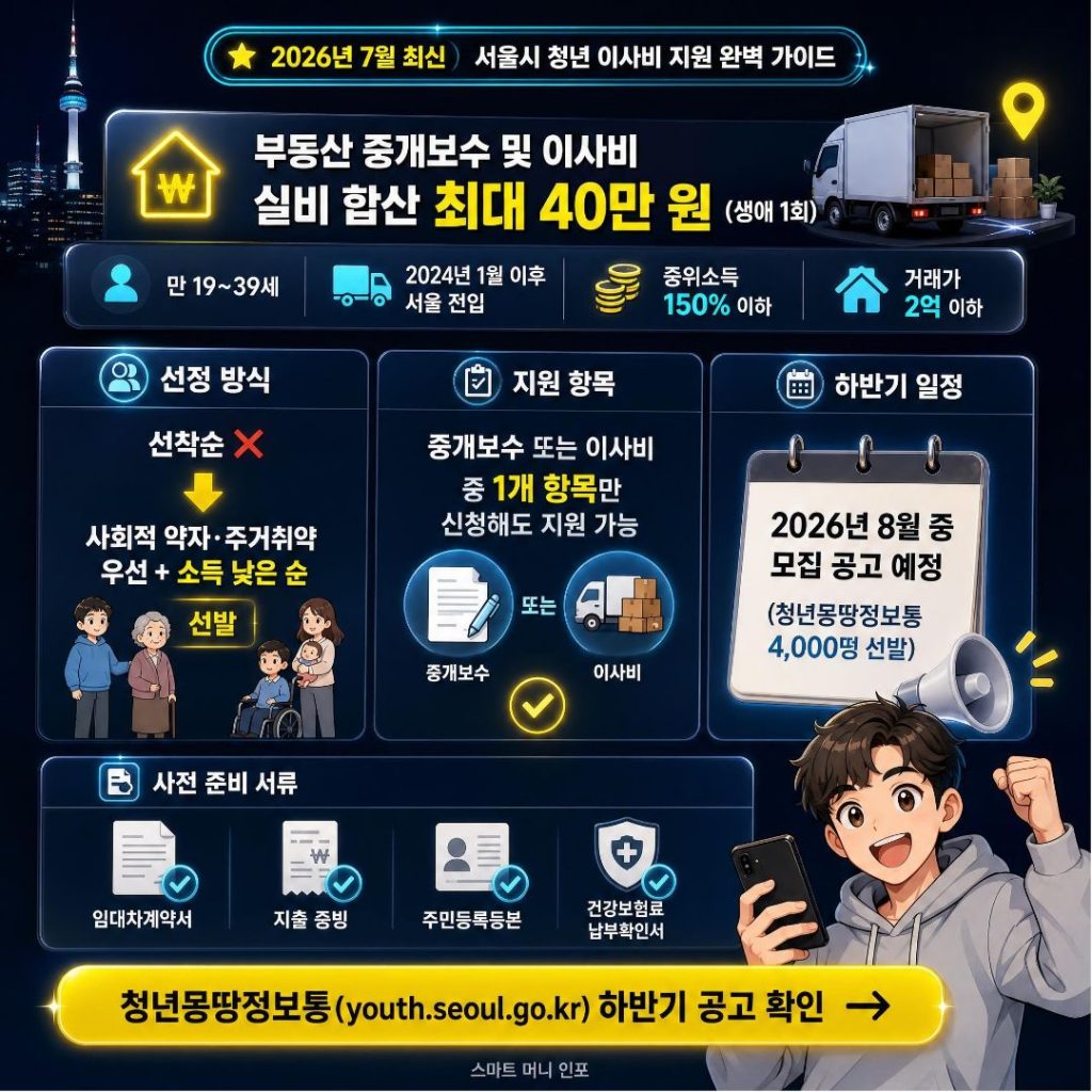 7월 최신 - 2026 서울시 청년 이사비 40만원, 선착순이 아니다