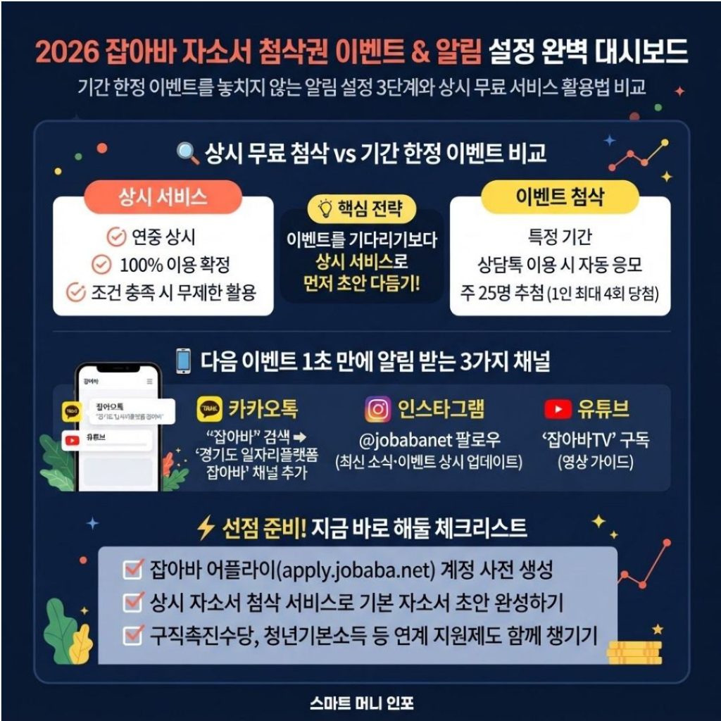 [7월 최신] 2026 잡아바 자소서 첨삭권 이벤트