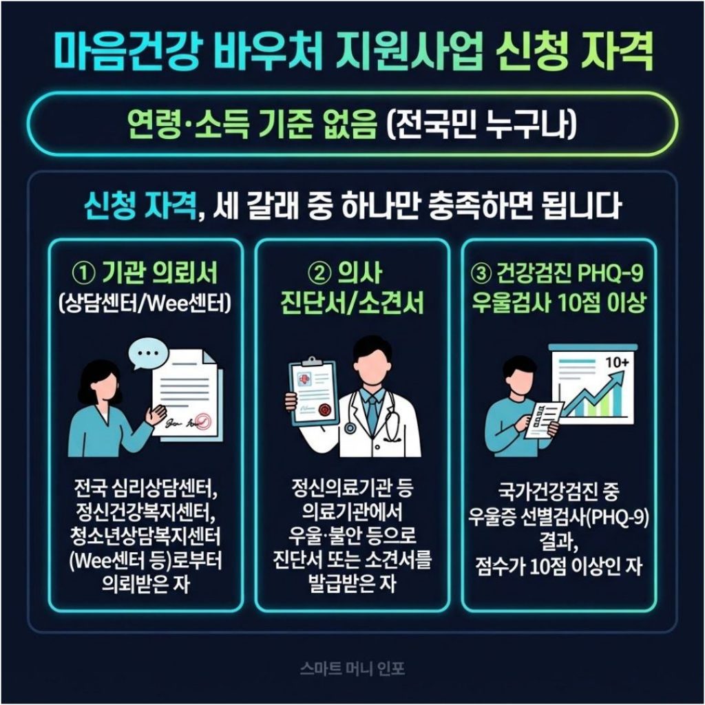 [7월 최신] 2026 정신건강 심리상담 바우처(전국민 마음투자 지원사업)