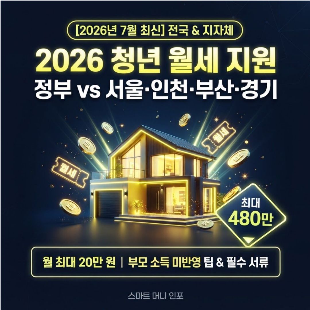 [7월 최신] 2026 청년 월세 지원 총정리 정부 특별지원부터 서울·경기·부산·인천 지역별 혜택 비교 및 단번에 통과하는 서류 비밀