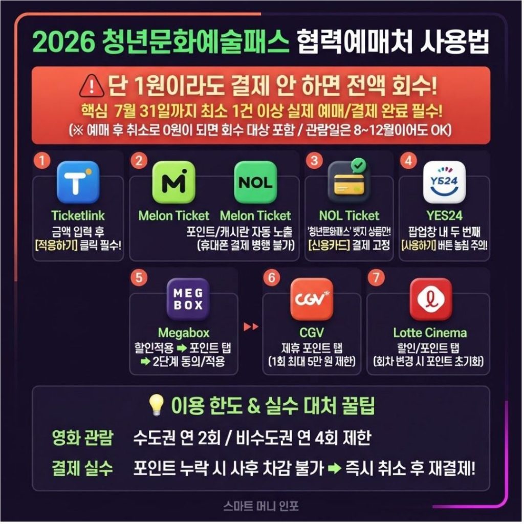 [7월 최신] 2026 청년문화예술패스 협력예매처 사용법 완벽정리