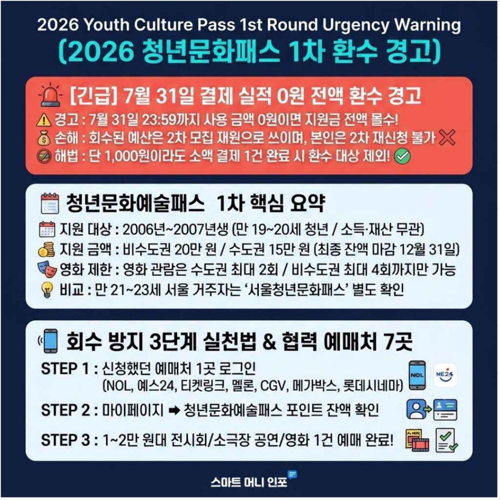 [7월 최신] 2026 청년문화패스 1차