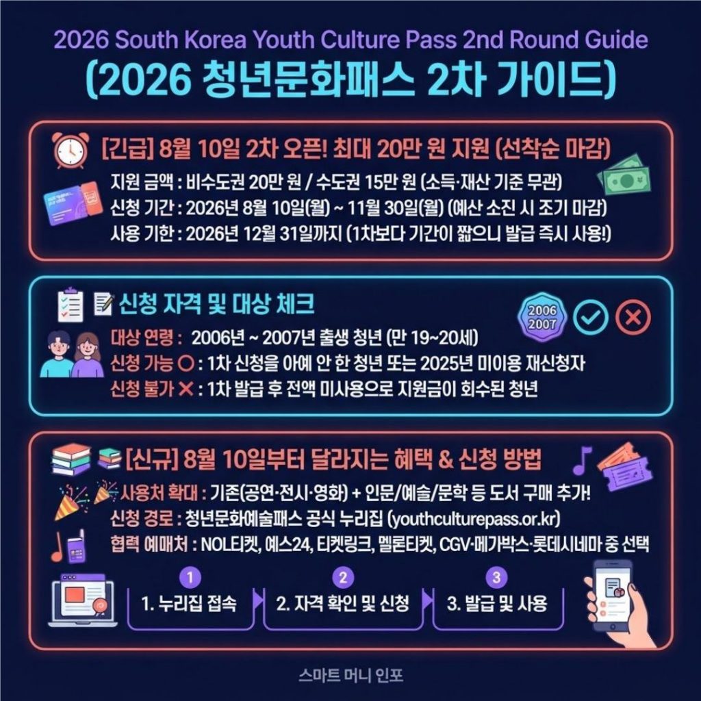 [7월 최신] 2026 청년문화패스 2차