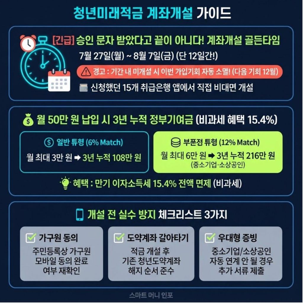 [7월 최신] 2026 청년미래적금 계좌개설, 7월 27일
