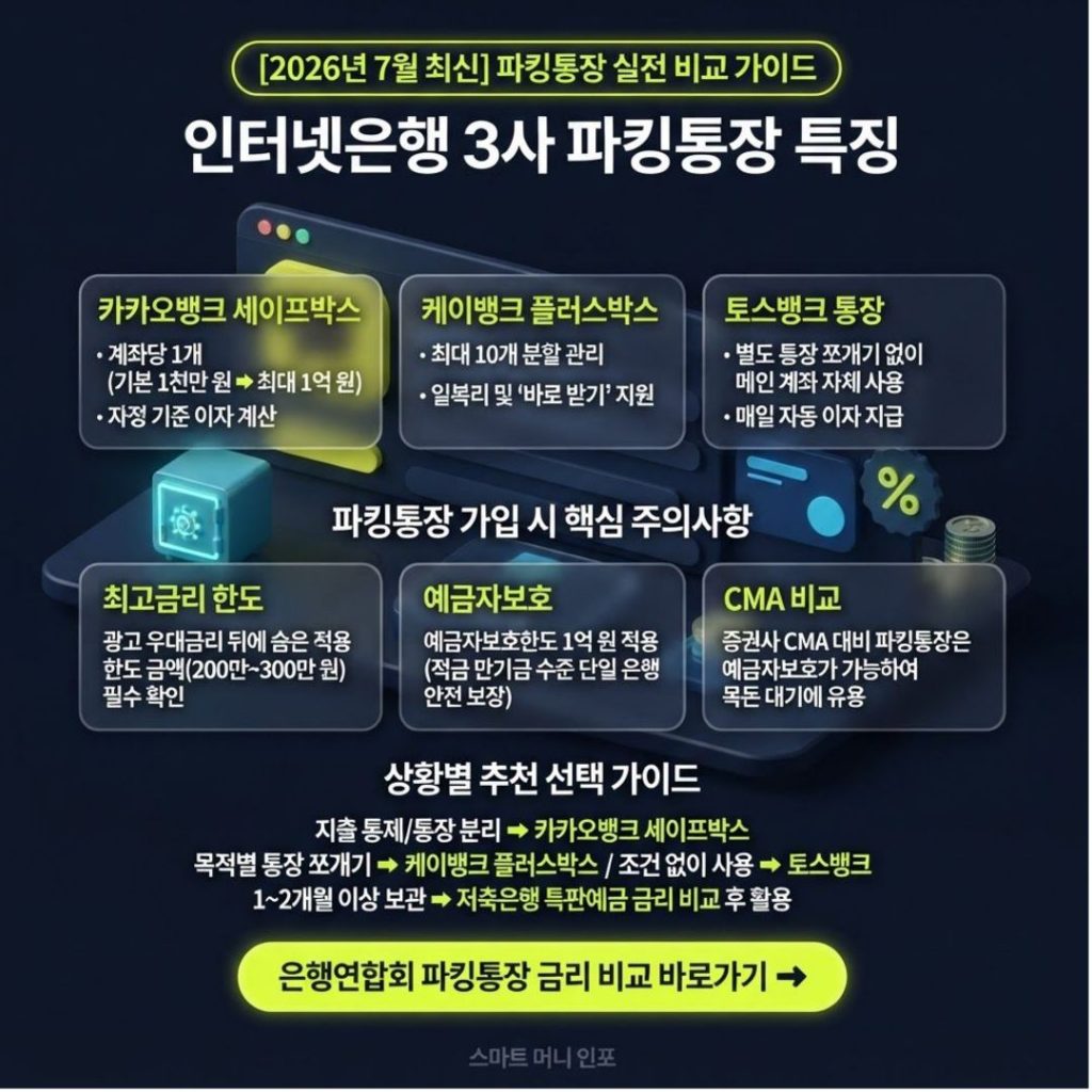 [7월 최신] 2026 청년미래적금 만기 후 파킹 통장