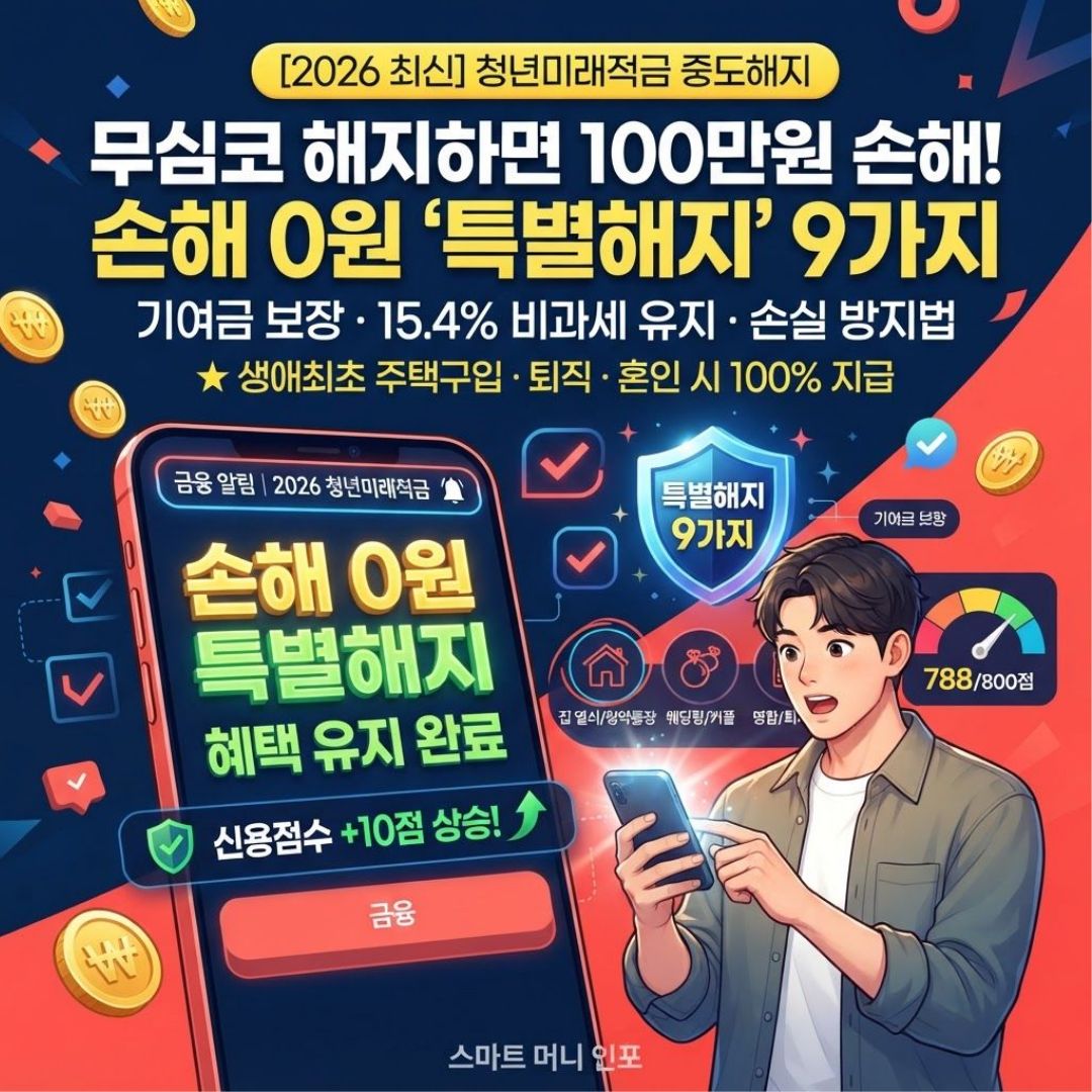 [7월 최신] 2026 청년미래적금 중도해지 시 손해, 정확히 얼마일까 — 신용점수 가점까지 챙기는 법