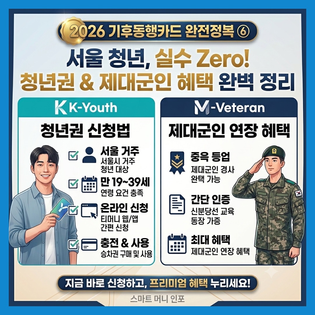 [7월 최신] 2026 기후동행카드 서울 청년 / 제대군인은?