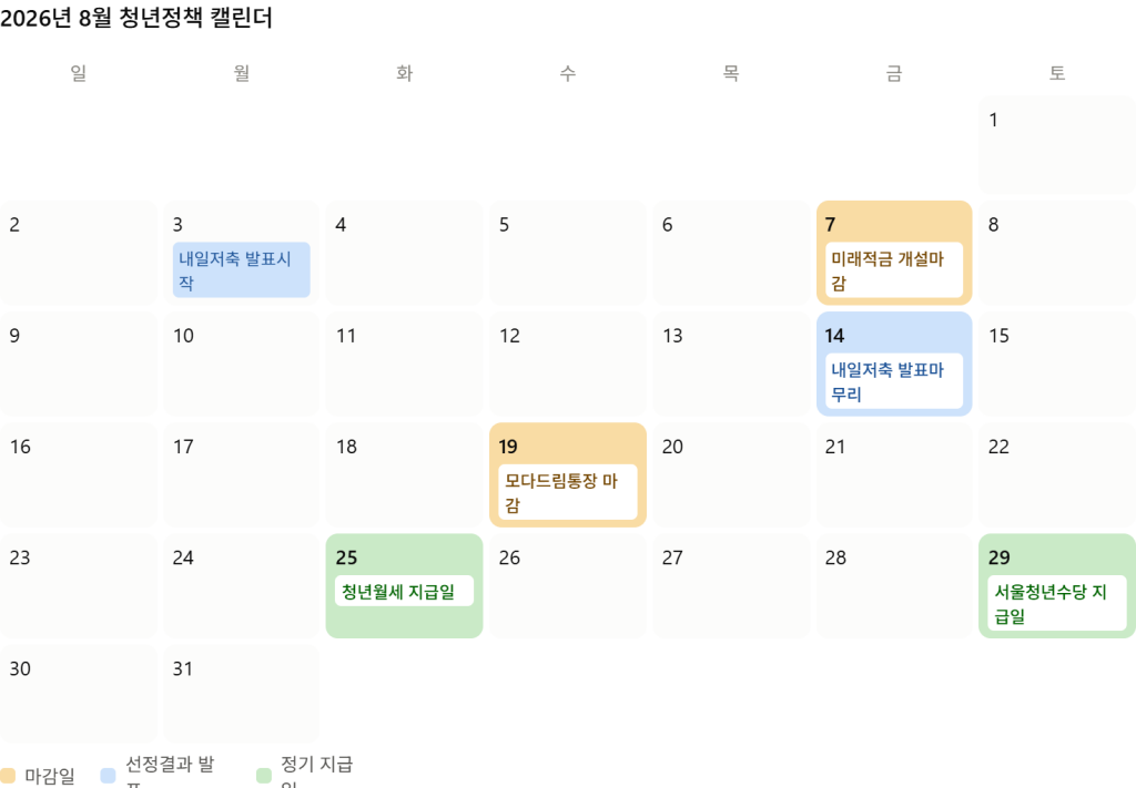 2026년 8월 청년정책 캘린더