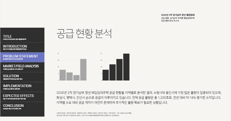 공급 현황 분석