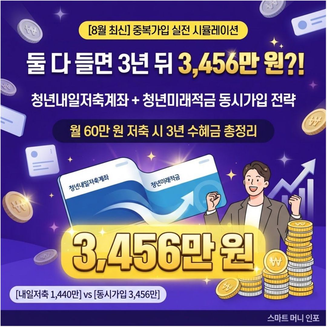 [8월 최신] 청년내일저축계좌 + 청년미래적금 동시 가입?