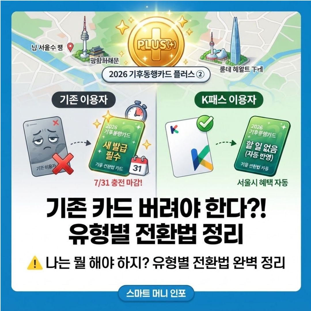 [7월 최신] 2026 기후동행카드 플러스 전환가이드 ② 나는 뭘 해야 하지?