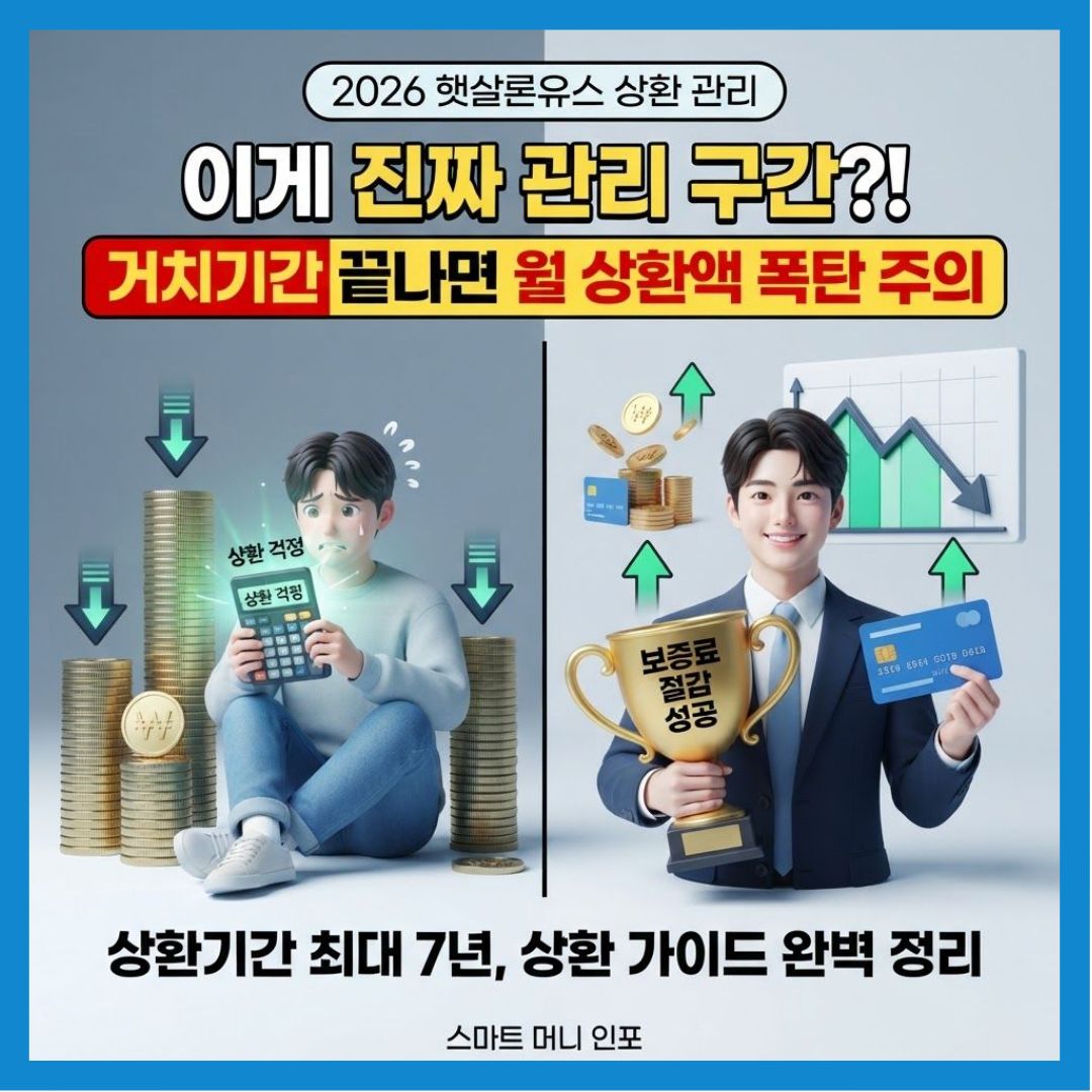 [7월 최신] 2026 햇살론유스 상환 관리는? 보증료 절감은?
