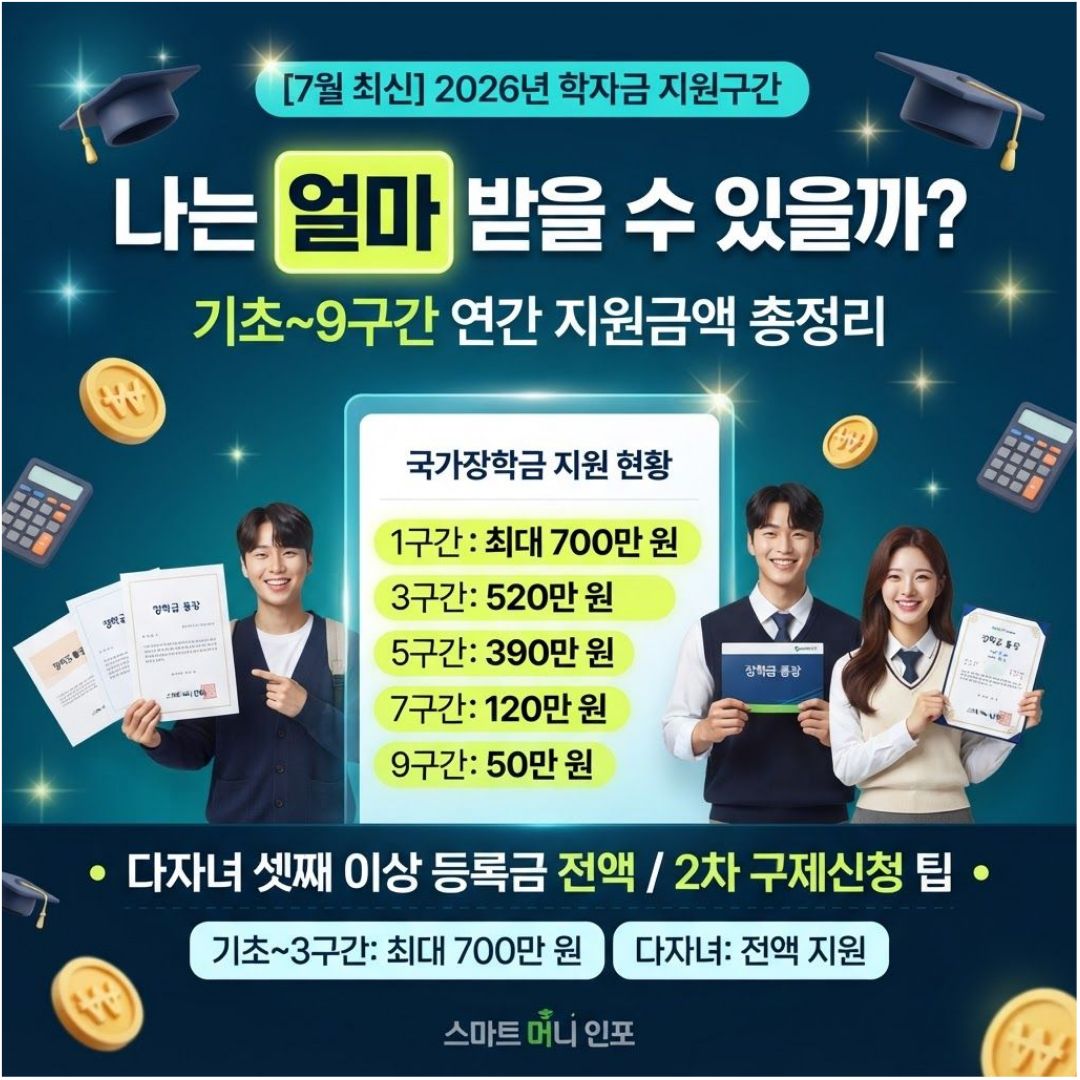 [7월 최신] 국가장학금 나는 얼마 받을 수 있을까?