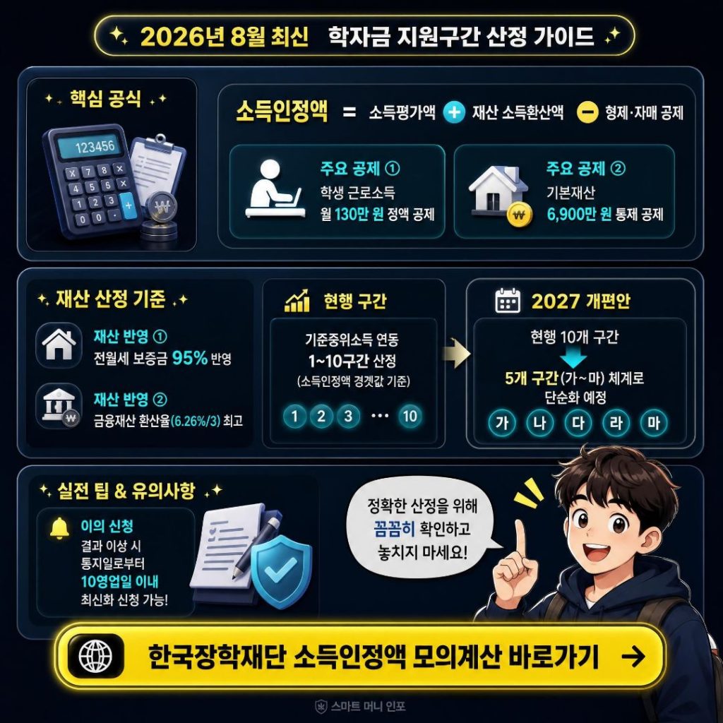 2026년 8월 최신 - 2026 학자금대출도 국가장학금도, 결국 이 숫자 하나로 결정