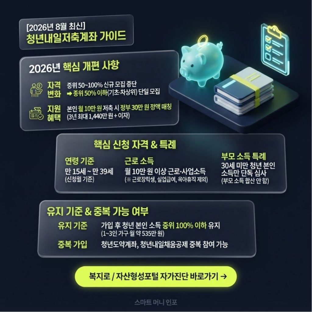 2026년 8월 최신 - 청년내일저축계좌
