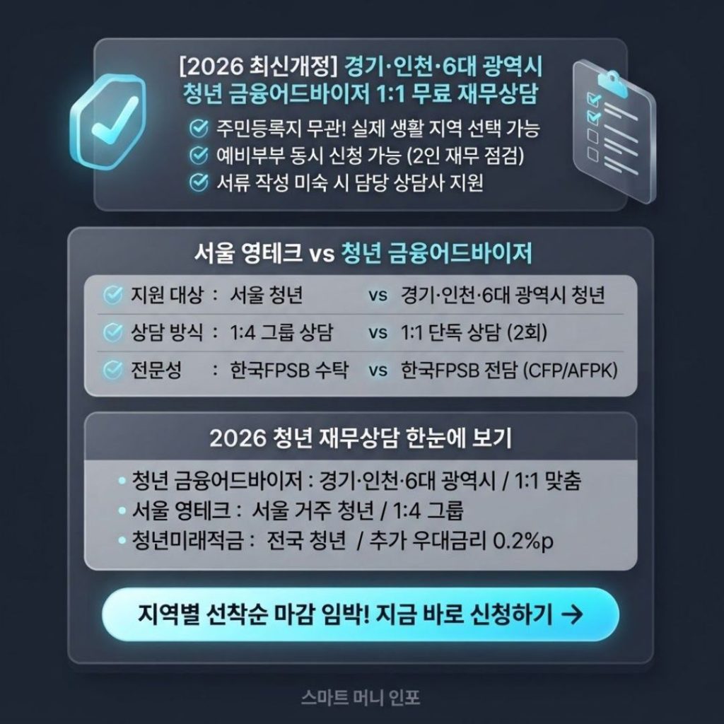[8월 최신] 2026 경기·인천 등 6대 광역시 청년이라면, 금융산업공익재단 청년 금융어드바이저