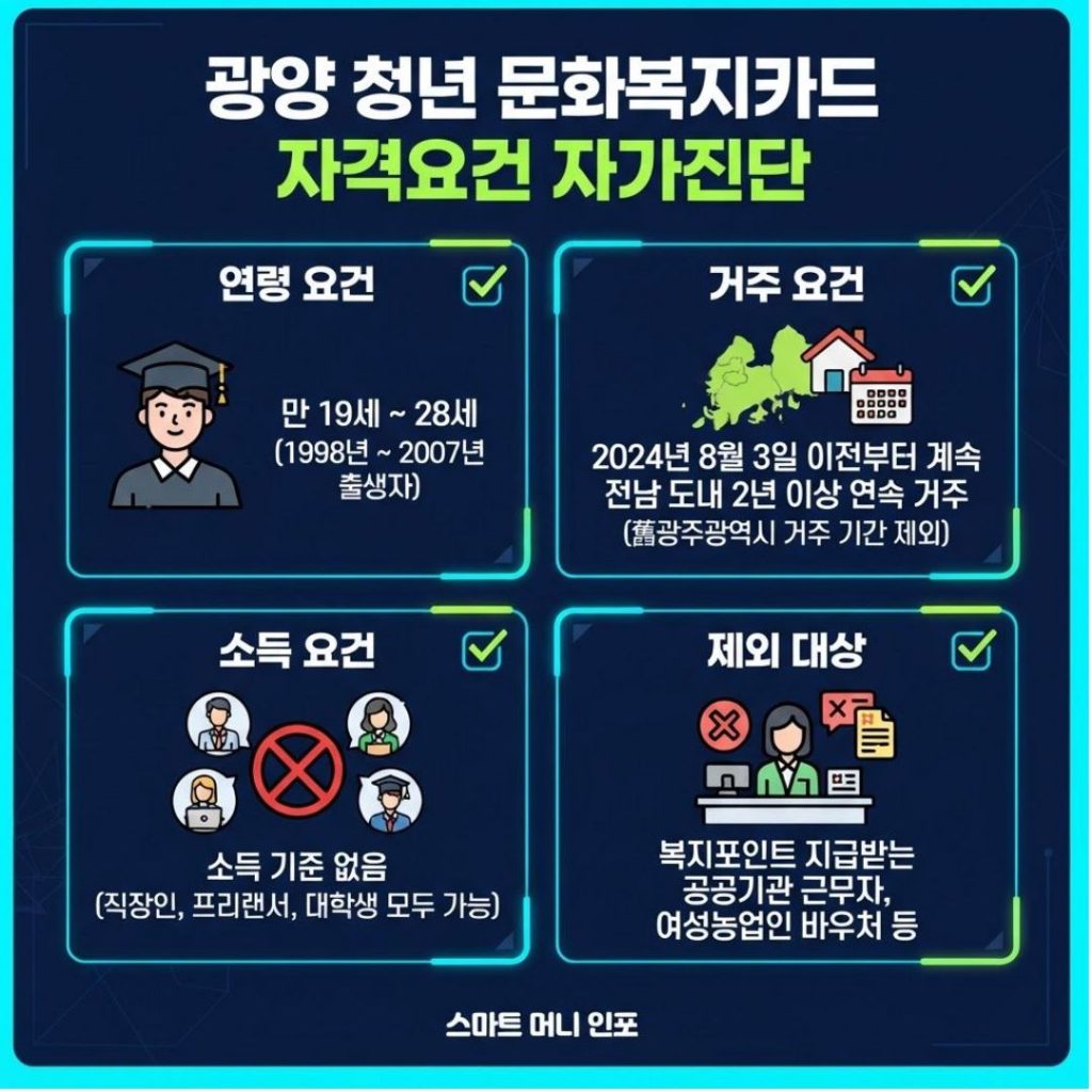 [8월 최신] 2026 광양시 청년 문화복지카드 8월 추가모집