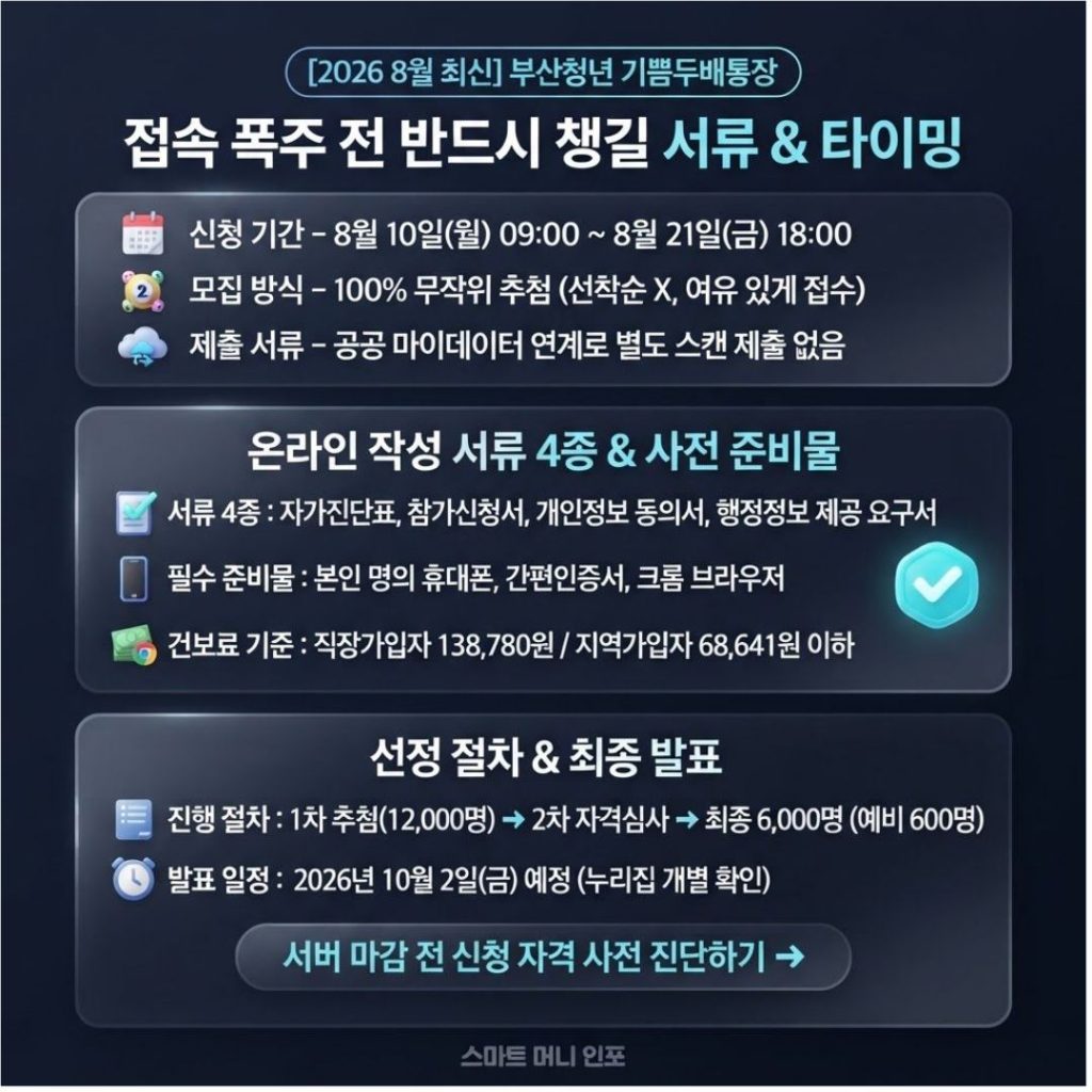 [8월 최신] 2026 부산청년 기쁨두배통장 신청편