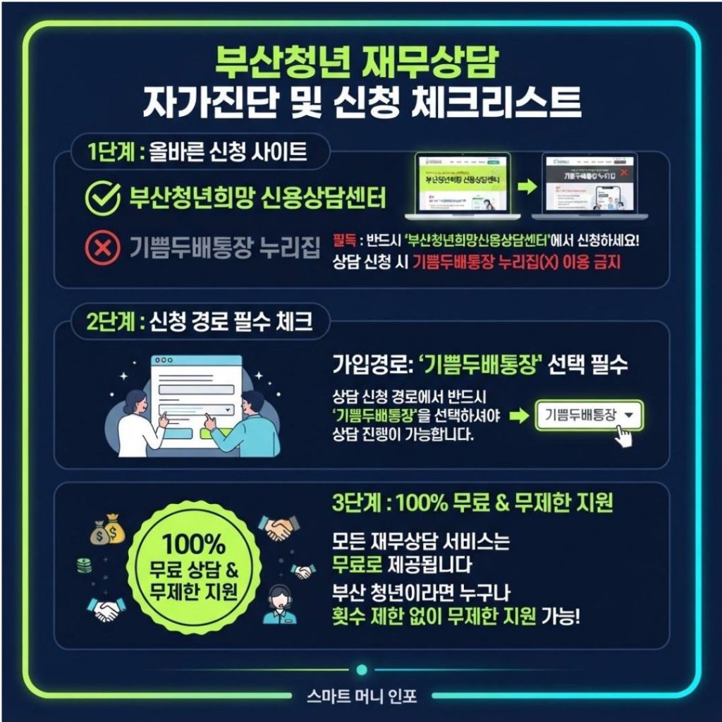 [8월 최신] 2026 부산청년 기쁨두배통장 참여자, 무료 재무상담