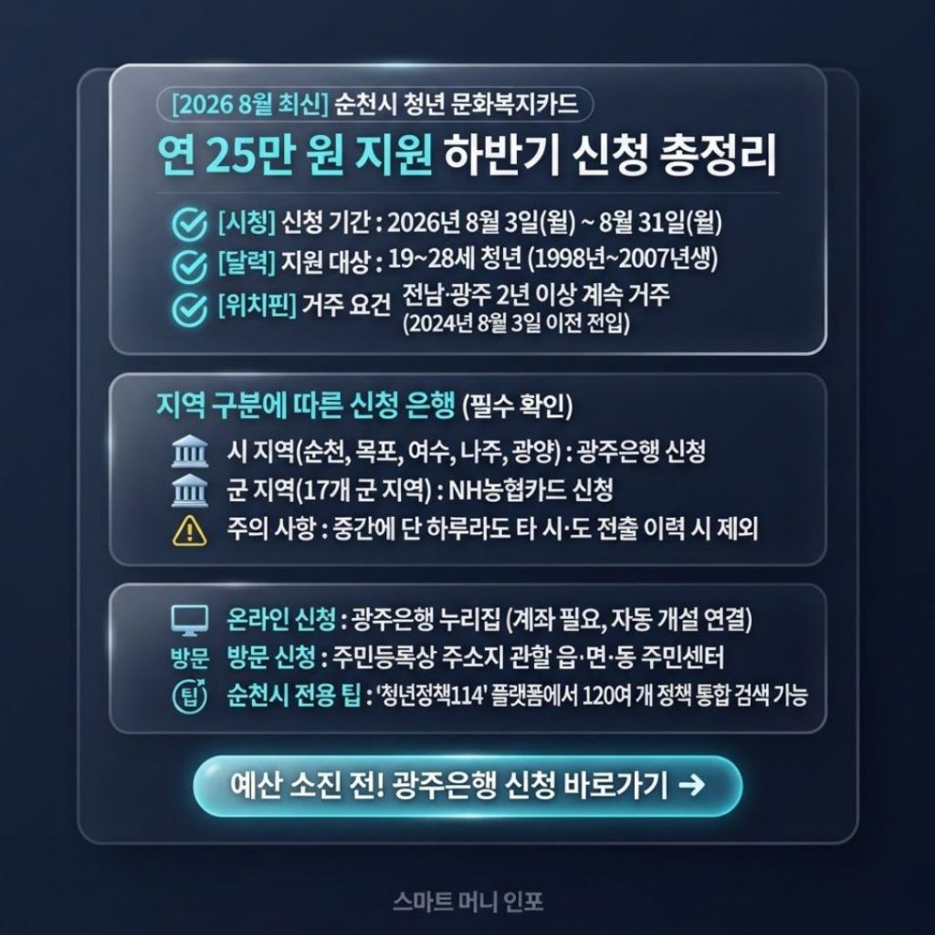 [8월 최신] 2026 순천시 청년 문화복지카드 하반기 신청
