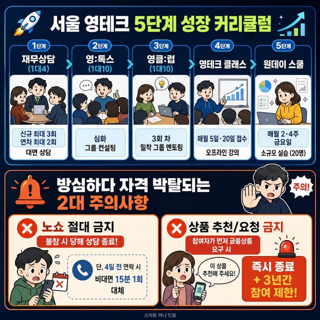[8월 최신] 2026 재무상담, 매년 챙기고 싶다면 서울 영테크