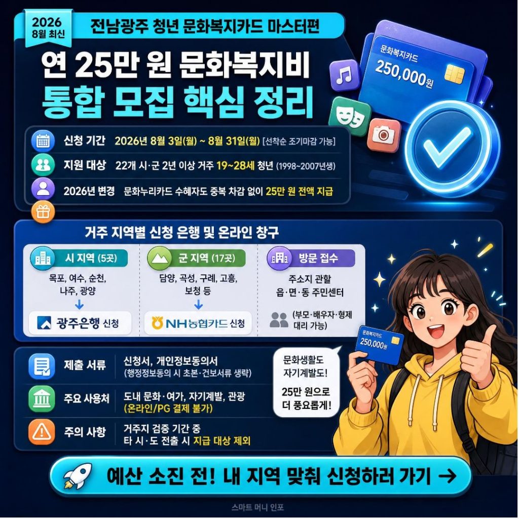[8월 최신] 2026 전남광주 청년 문화복지카드 완전정복