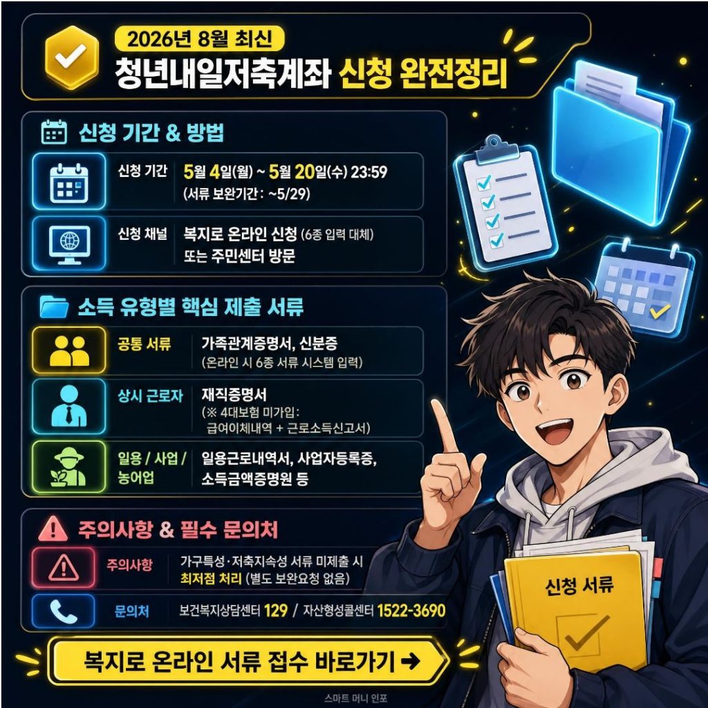 8월 최신 - 2026 청년내일저축계좌 신청방법 및 필요서류