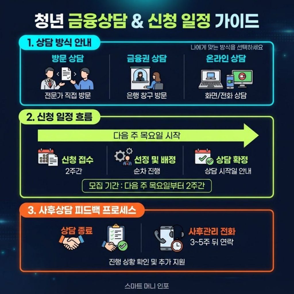 [8월 최신] 2026 청년미래적금 가입자, 청년 모두를 위한 우대금리