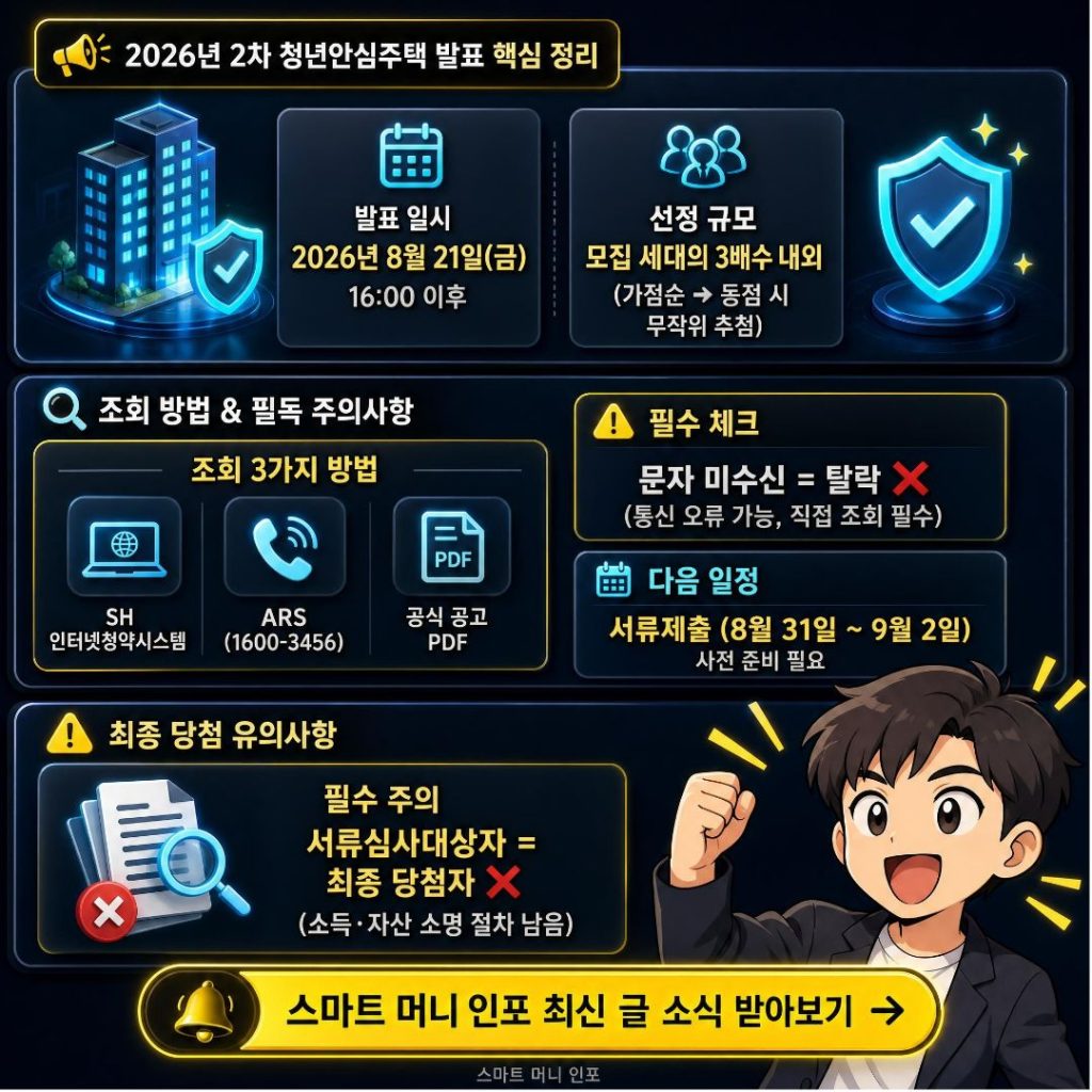 8월 최신 - 2026 청년안심주택 서류심사대상자 발표, 언제? 확인 방법은?
