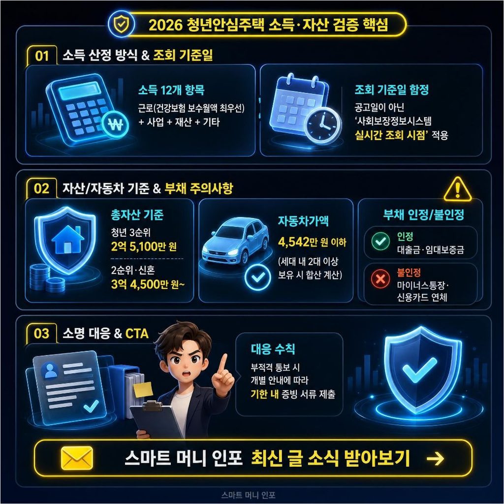8월 최신 - 2026 청년안심주택 소득·자산소명 완벽 가이드