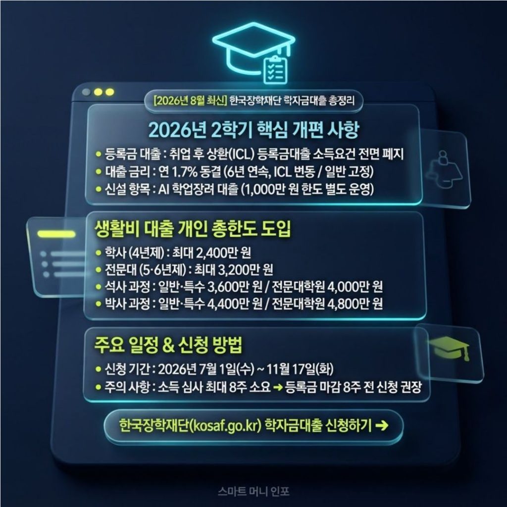 [8월 최신] 2026 학부생도 대학원생도 소득 상관없이 받는다는 학자금대출