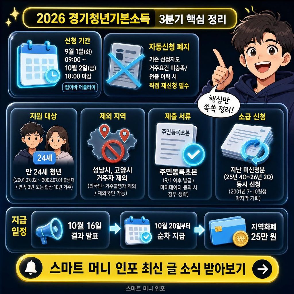 2026 경기청년기본소득 3분기 신청 마감 10월 2일